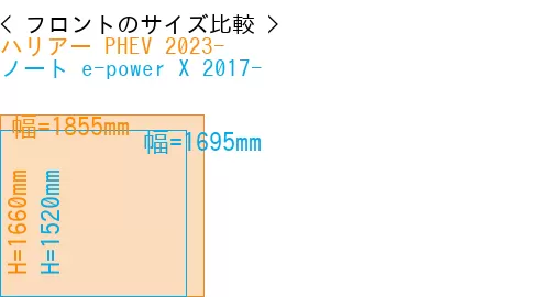 #ハリアー PHEV 2023- + ノート e-power X 2017-